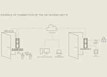 Load image into Gallery viewer, Santa Cruz Video Security LLC - Image - 2N Access Unit M - Example of Connection