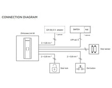 Load image into Gallery viewer, Santa Cruz Video Security LLC - Image - 2N Access Unit M - Connection Diagram