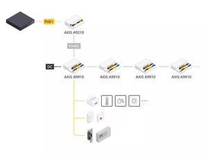 Santa Cruz Video Security LLC - Image - AXIS A9210 Network I/O Relay Module